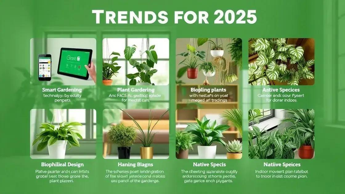 Tendências em decoração com plantas para 2025